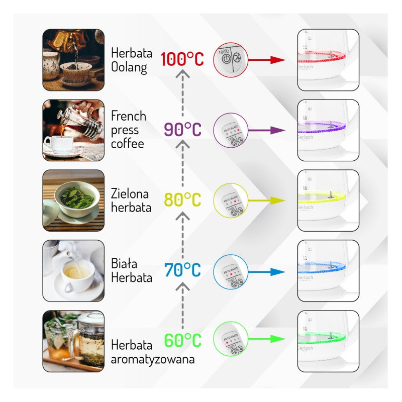 Czajnik elektryczny ADLER AD 1299, 1,5L, z regulacją temperatury i zaparzaczem, szklany, biały