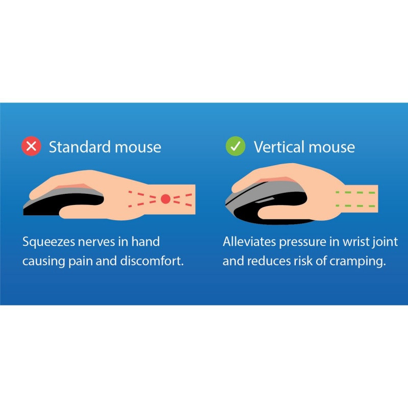Myszka ergonomiczna bezprzewodowa pionowa Q-CONNECT, 6-przyciskowa z akumulatorem, dla praworęcznych, czarna